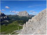 Passo Gardena - Gran Cir / Große Cirspitze